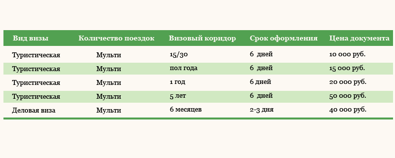 Коридор в визе это