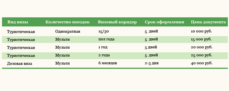 9 классов и 3 коридора что означает