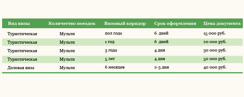 Визовый коридор что это